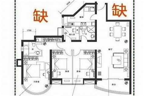 缺角房定義|風水：什麼是缺角，每個角代表的意義